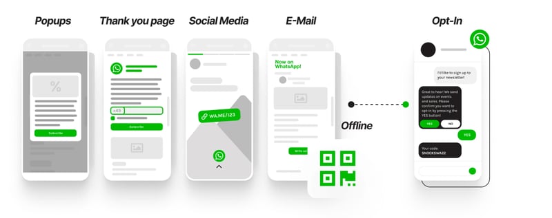 whatsapp chatin best practice whatsapp chatin best practice